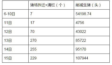 福建延平豬場拆遷