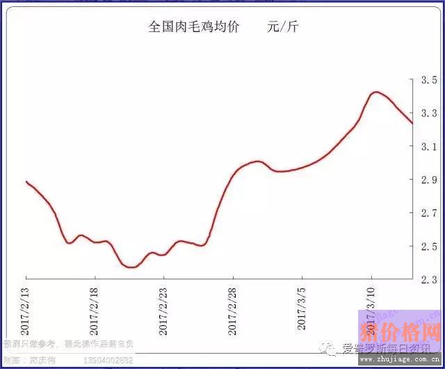 一邊白條掉價(jià)，一邊毛豬價(jià)格反彈，這是要上演鴻門宴么？