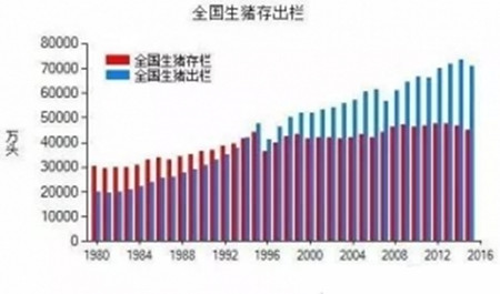 句句在理，有圖有真相！近五年生豬生產形勢分析