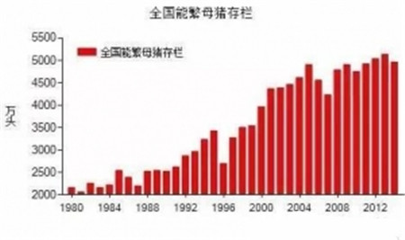 句句在理，有圖有真相！近五年生豬生產形勢分析