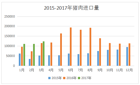 警惕！豬價剛現(xiàn)反彈曙光，進口大軍卻在持續(xù)增兵！