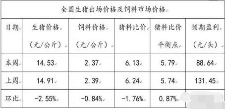 6月或現(xiàn)豬價(jià)新拐點(diǎn)，近期又有兩大好消息出現(xiàn)！