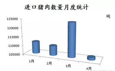 6月或現(xiàn)豬價(jià)新拐點(diǎn)，近期又有兩大好消息出現(xiàn)！