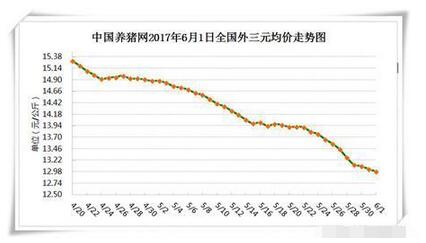 好消息：國家出手助豬農(nóng)度難關(guān)！豬肉競價交易開始！
