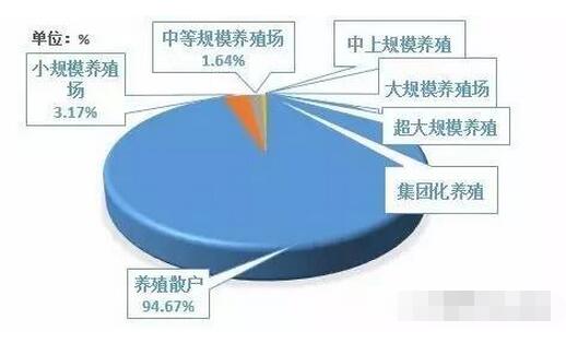 如果這些數(shù)據(jù)都沒(méi)讀懂，接下去我們還怎么養(yǎng)豬？