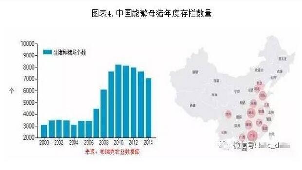 如果這些數(shù)據(jù)都沒(méi)讀懂，接下去我們還怎么養(yǎng)豬？