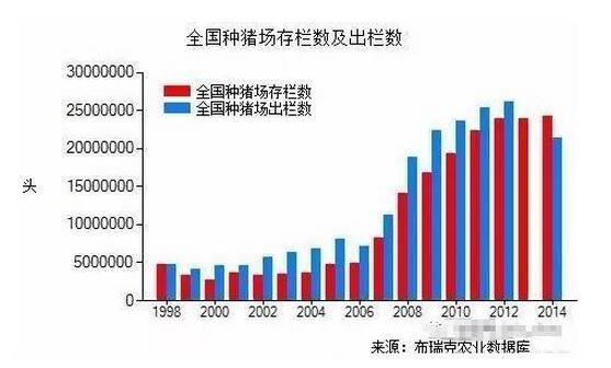 如果這些數(shù)據(jù)都沒(méi)讀懂，接下去我們還怎么養(yǎng)豬？