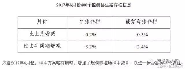 近期豬價有兩大利好因素 能繁母豬今年將存75萬缺口