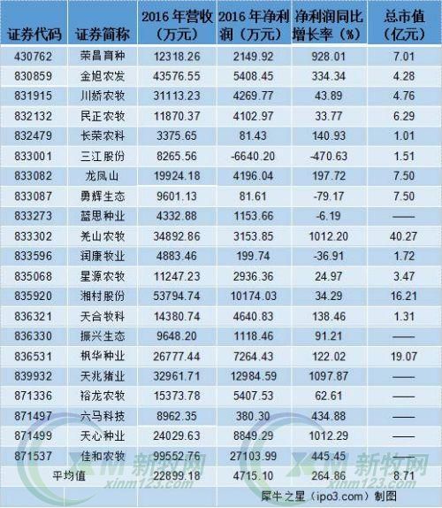養(yǎng)豬企業(yè)搶灘新三板 規(guī)?；B(yǎng)殖已是大勢所趨