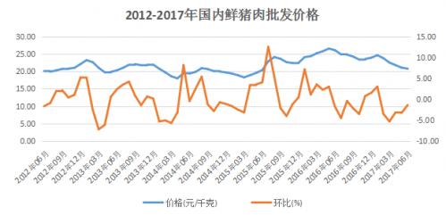 養(yǎng)豬企業(yè)搶灘新三板 規(guī)?；B(yǎng)殖已是大勢所趨