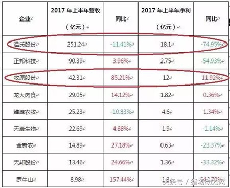 公司+農(nóng)戶模式VS自繁自養(yǎng)模式 誰是未來養(yǎng)豬業(yè)領(lǐng)頭羊