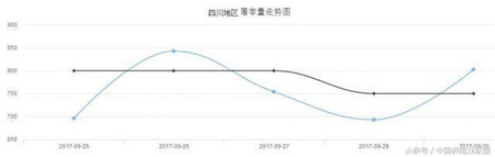幾組數(shù)據(jù)，讓你看清豬價(jià)是漲還是跌？