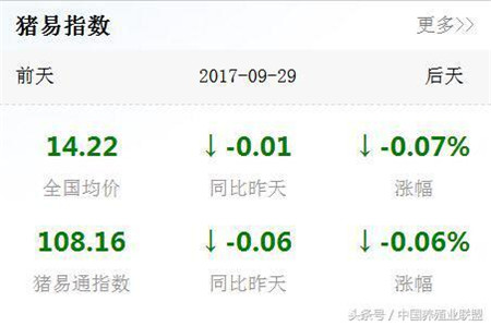 幾組數(shù)據(jù)，讓你看清豬價(jià)是漲還是跌？
