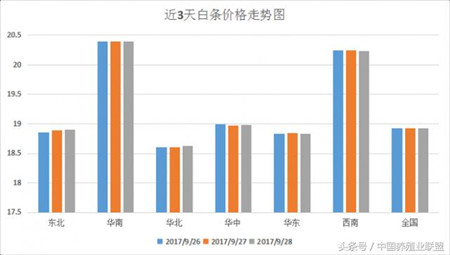 幾組數(shù)據(jù)，讓你看清豬價(jià)是漲還是跌？