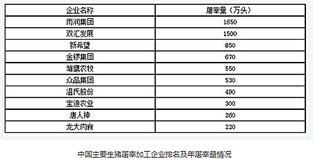 解密，“壓榨”養(yǎng)豬人利潤(rùn)的屠宰行業(yè)到底有多賺錢(qián)？