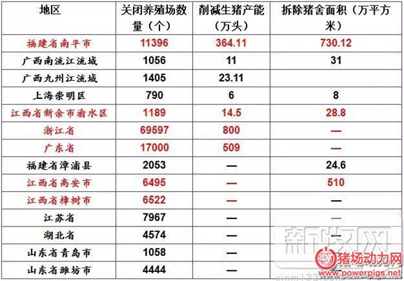 這些年哪些省拆得最猛?這里一年少了1700萬頭豬……