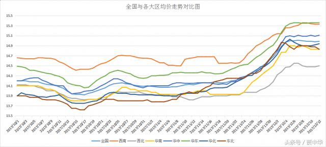 豬市分析：利好利空皆兩說，下一節(jié)點(diǎn)又在哪里