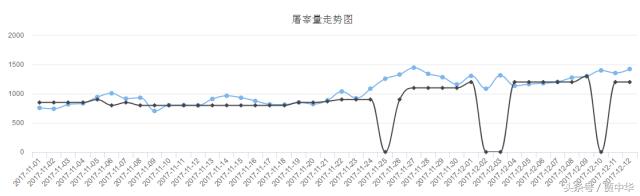 豬市分析：利好利空皆兩說，下一節(jié)點(diǎn)又在哪里