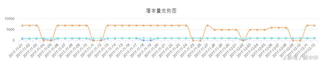 豬市分析：利好利空皆兩說，下一節(jié)點(diǎn)又在哪里