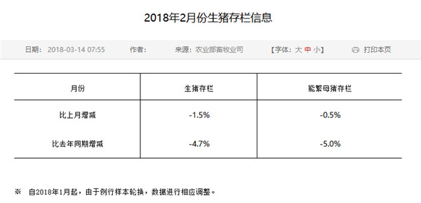 豬價虧得想退行？對此，養(yǎng)殖戶們這么說……