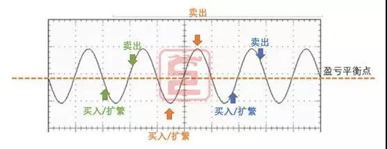 養(yǎng)豬如炒股，掌握這些，你就能價(jià)格低潮中扭虧為盈