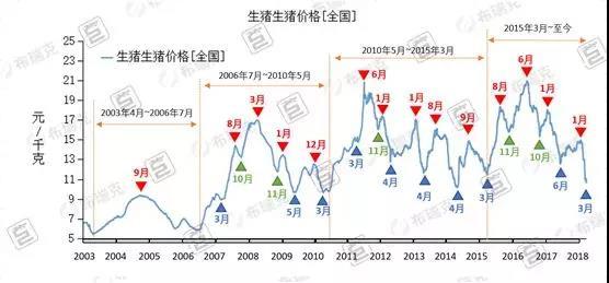 養(yǎng)豬如炒股，掌握這些，你就能價(jià)格低潮中扭虧為盈