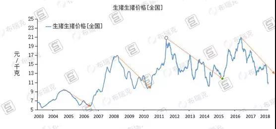 養(yǎng)豬如炒股，掌握這些，你就能價(jià)格低潮中扭虧為盈