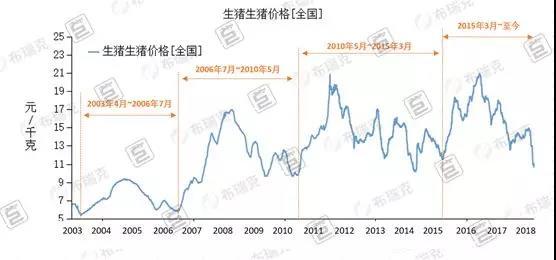 養(yǎng)豬如炒股，掌握這些，你就能價(jià)格低潮中扭虧為盈