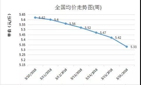 養(yǎng)豬如炒股，掌握這些，你就能價(jià)格低潮中扭虧為盈