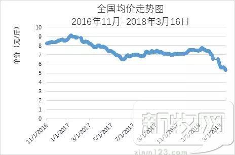 養(yǎng)豬如炒股，掌握這些，你就能價(jià)格低潮中扭虧為盈